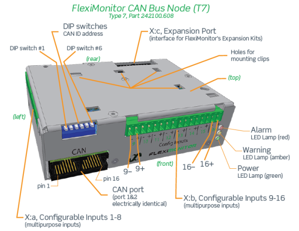 242100.608 Блок управления CAN, устройство контроля ввода – вывода, Fleximonitor 16 Channels Type 7 (T7), multipurpose I/O monitor — изображение 22